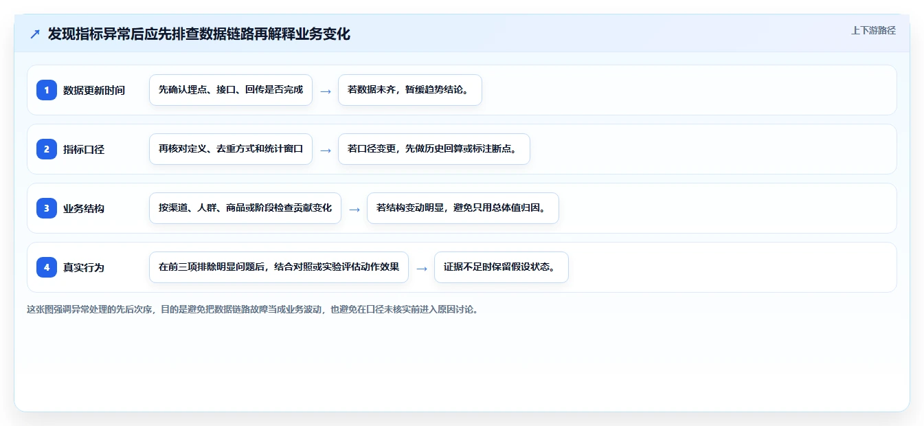 运营数据场景解析：复盘报告中的常见误区怎么处理