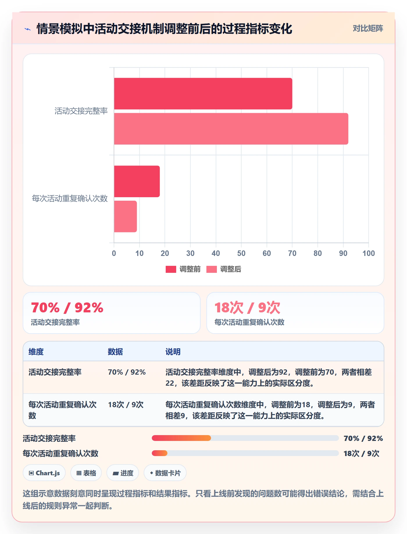 店铺运营管理使用技巧：岗位分工对应的团队协同方法