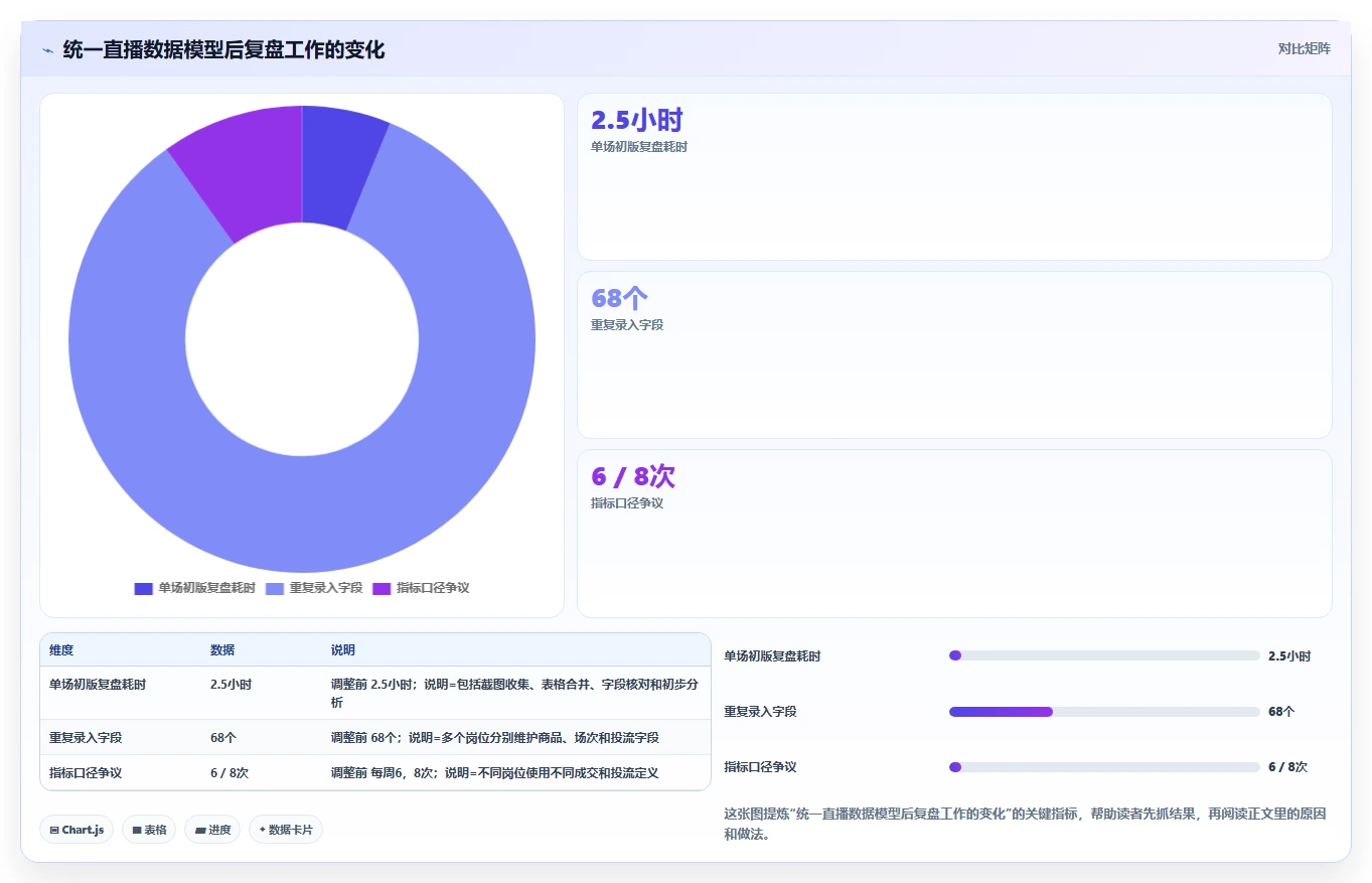 电商辅助软件：直播团队流程优化：团队协作怎样减少功能重复