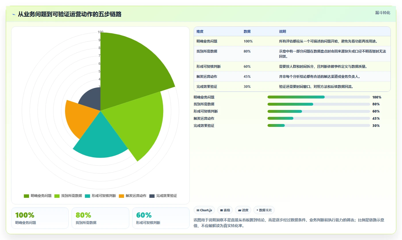 电商数据运营能力清单：工具对比需要覆盖哪些用户洞察事项