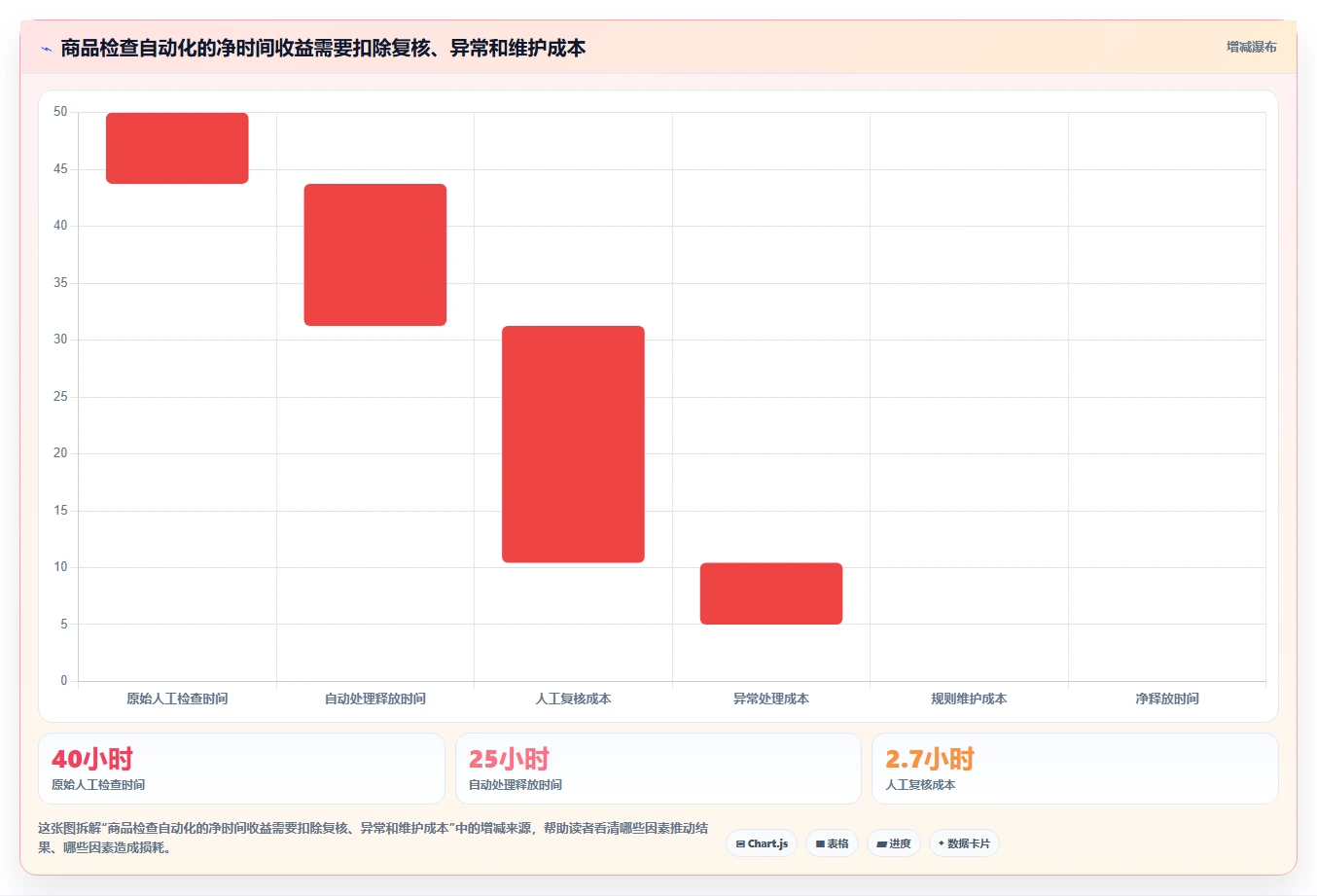 店铺运营包括哪些方面能力清单:自动化方案需要覆盖哪些商品运营事项