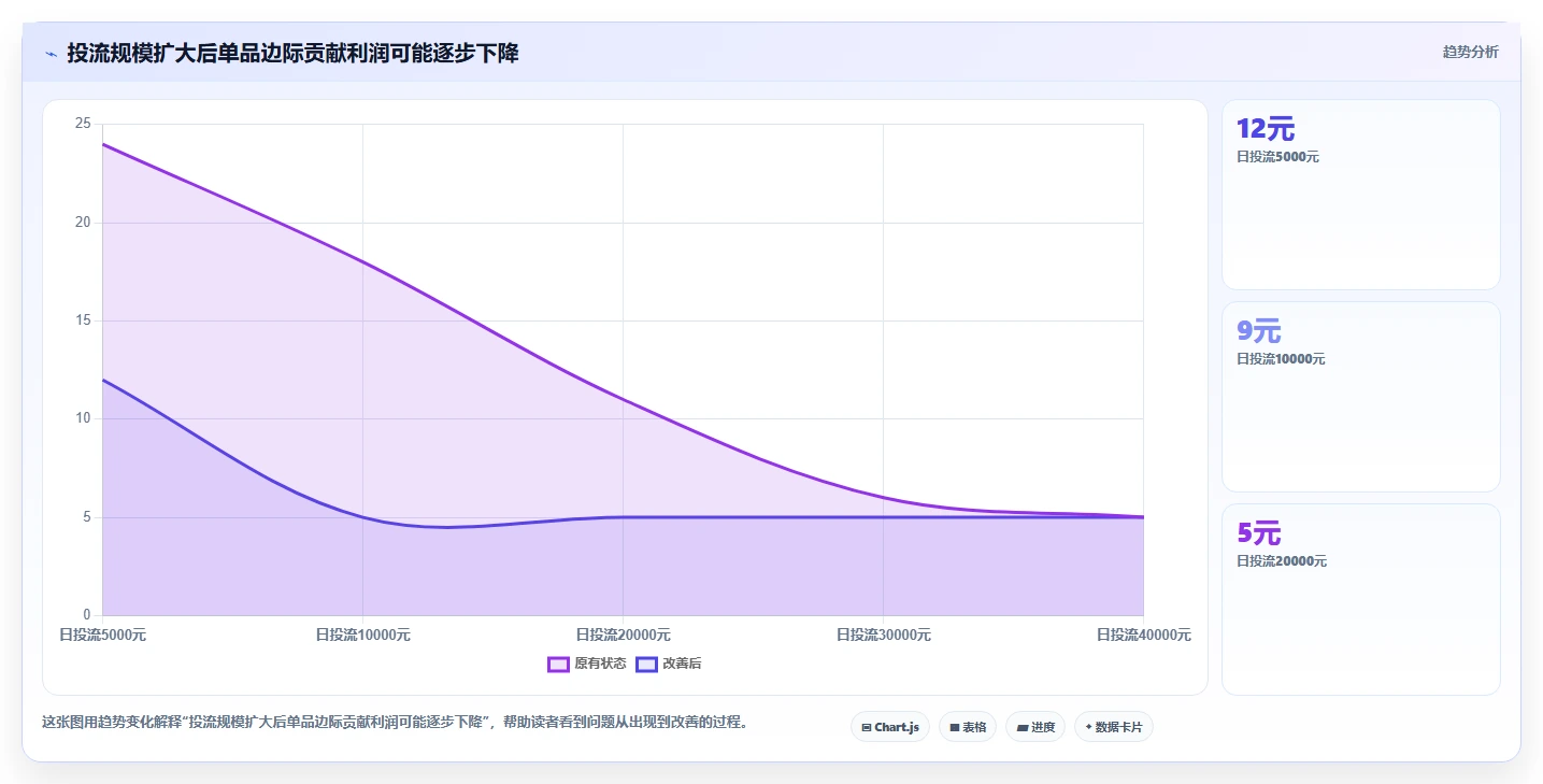 电商利润计算：直播团队从零入门：利润改善先掌握单品利润