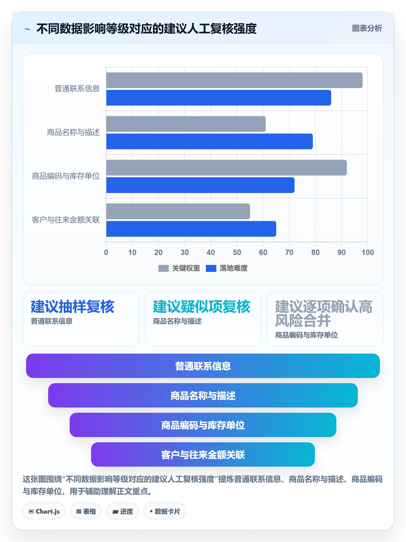 erp数据录入怎么选？数据去重相关的中小商家判断标准