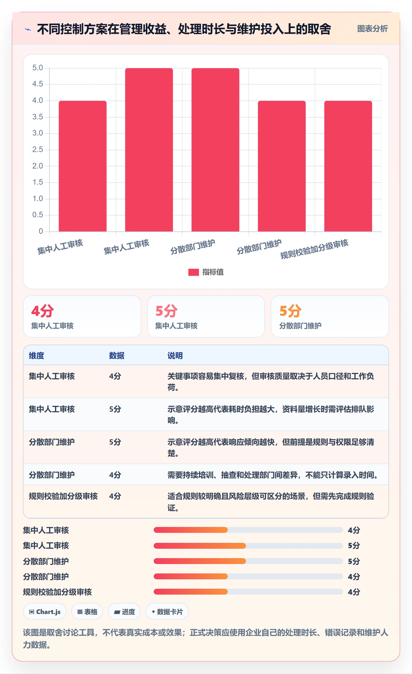 erp数据录入怎么选？基础资料相关的日常管理判断标准