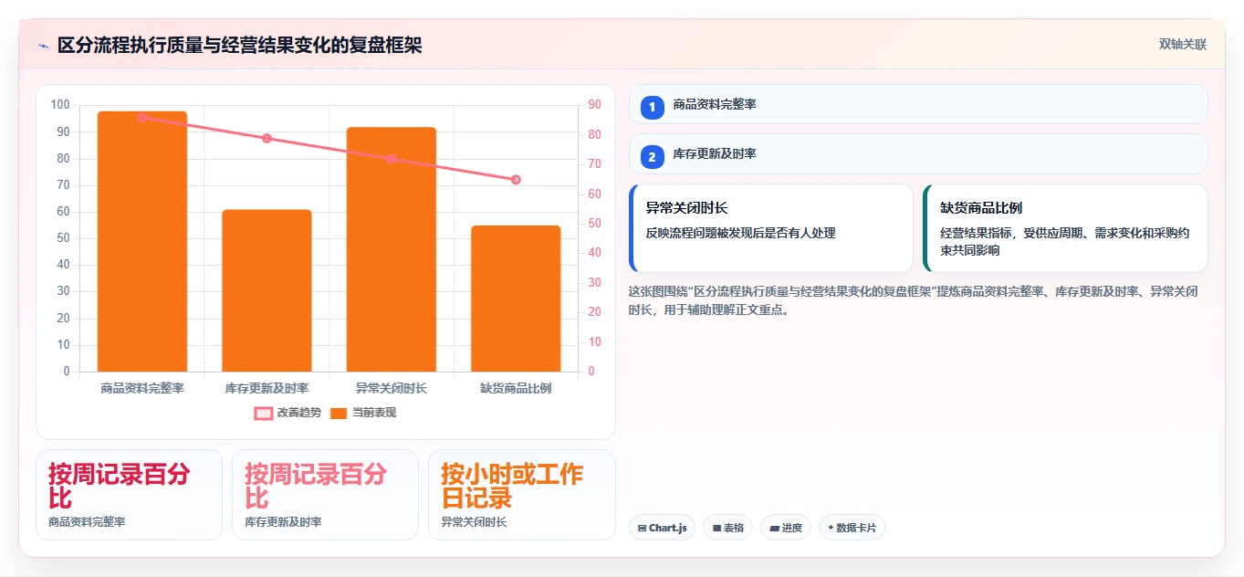 如何运营好一个店铺操作手册：商品结构对应的系统搭建步骤