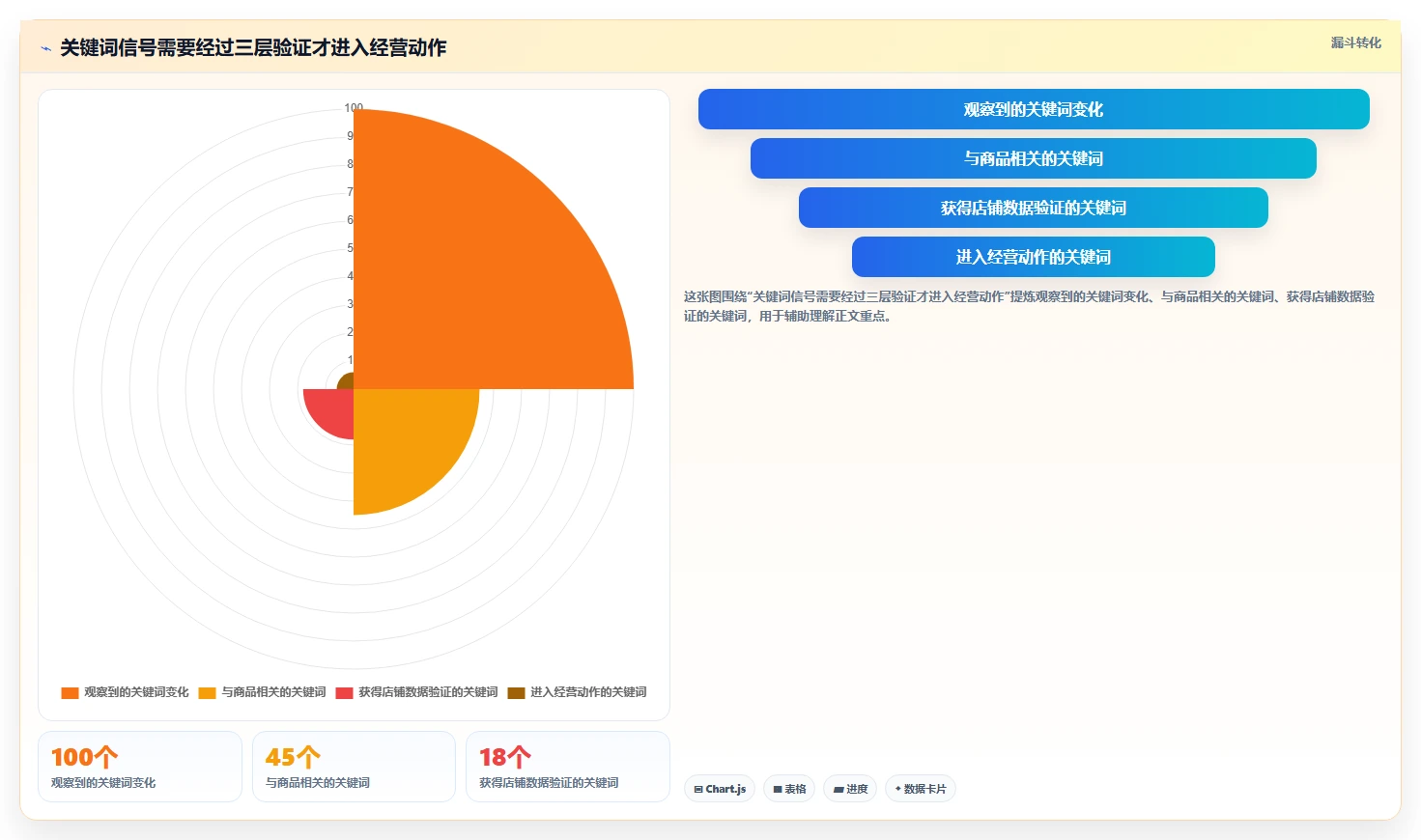拼多多数据分析工具免费业务拆解：关键词趋势为什么影响日常管理