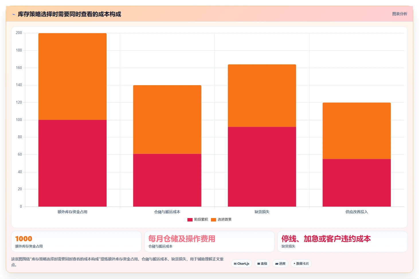 仓库安全库存管理怎么管？以采购周期为核心的标准化管理方案