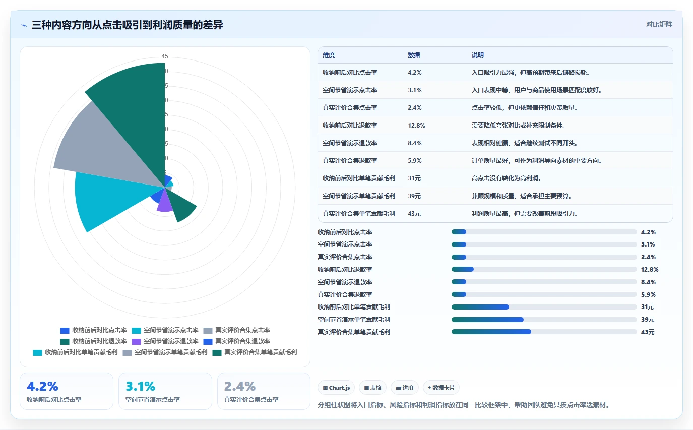 电商辅助软件:内容团队常见误区:投放优化为什么总遇到学习门槛高