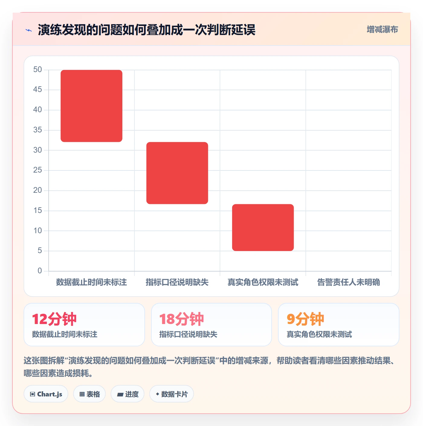 bi 平台配置指南：仪表盘需要哪些旺季准备设置