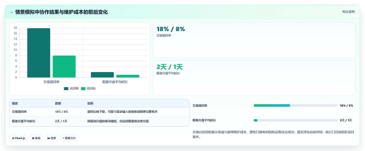 运营工具工作指南：用团队协同解决团队协作问题