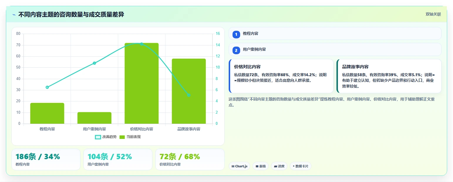 小红书数据分析：创业团队年度版清单：人群洞察需要检查哪些环节