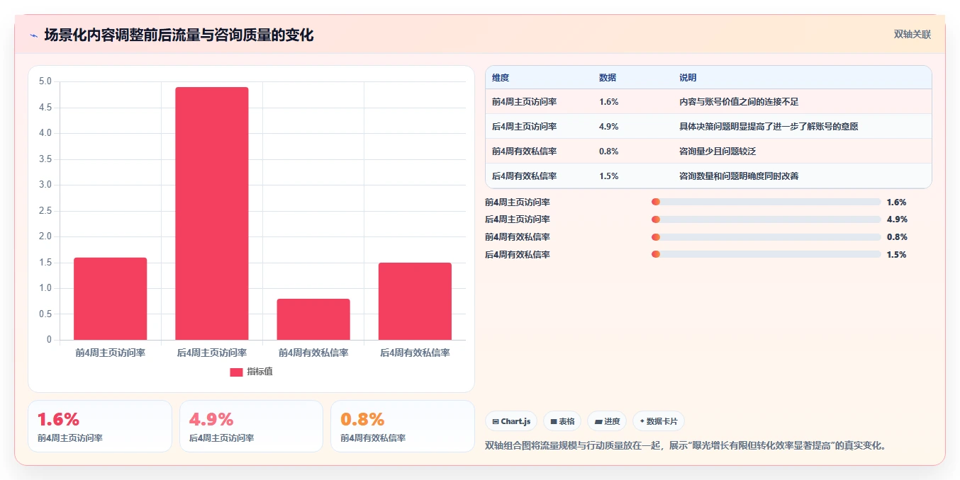 小红书数据分析：创业团队案例思路：竞品研究怎样优化账号增长