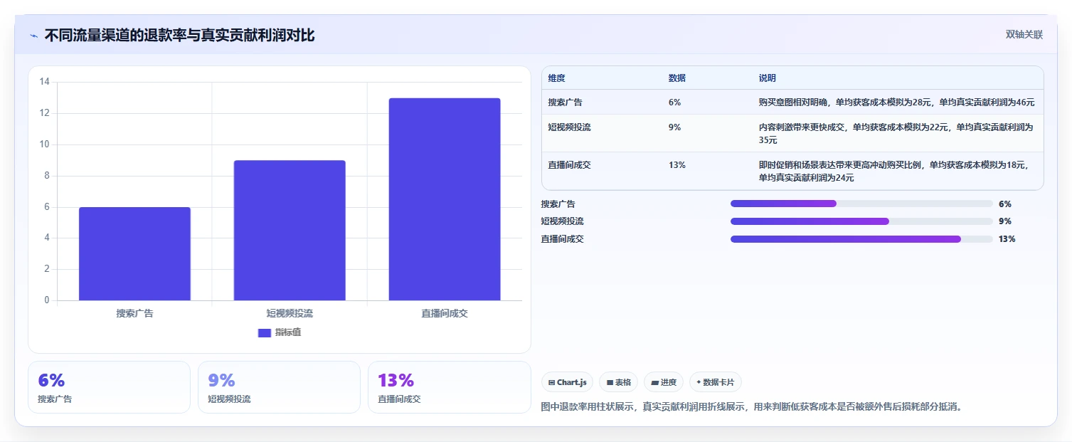 电商利润计算：品牌商家操作手册：新品定价中的退款损耗怎么落地