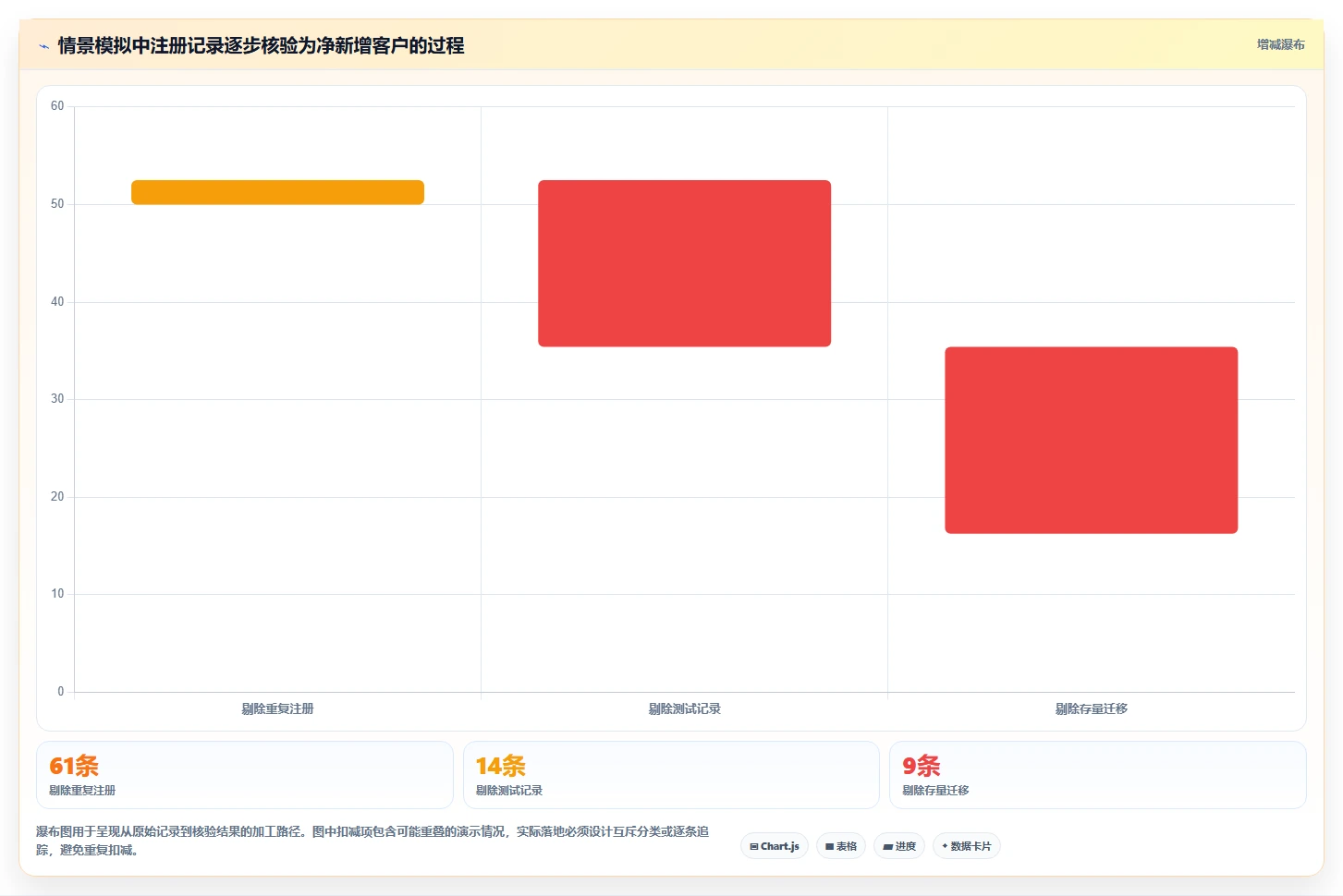 运营数据升级方案：用风险排查改善指标口径