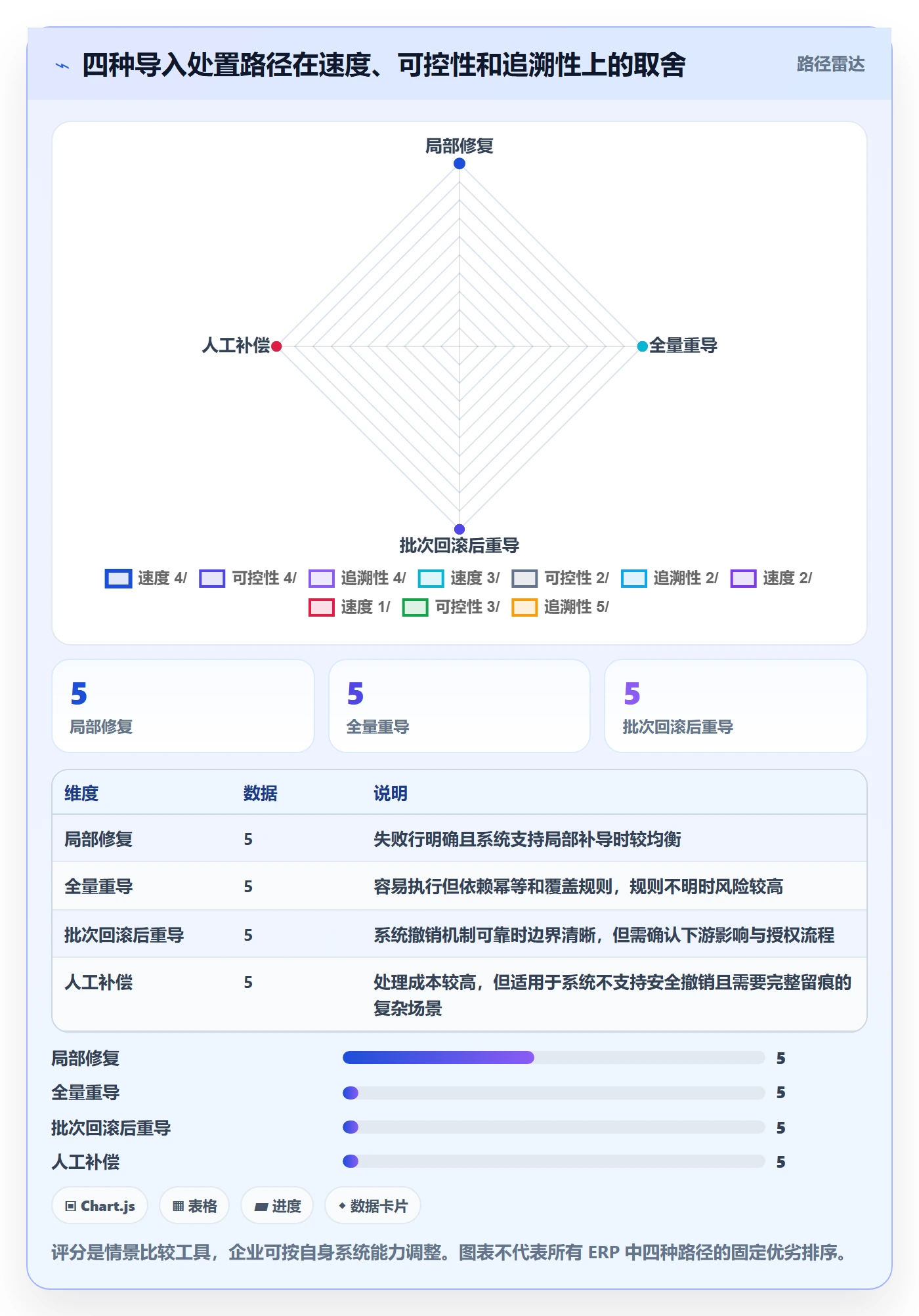 erp数据录入场景解析：批量导入中的风险排查怎么处理