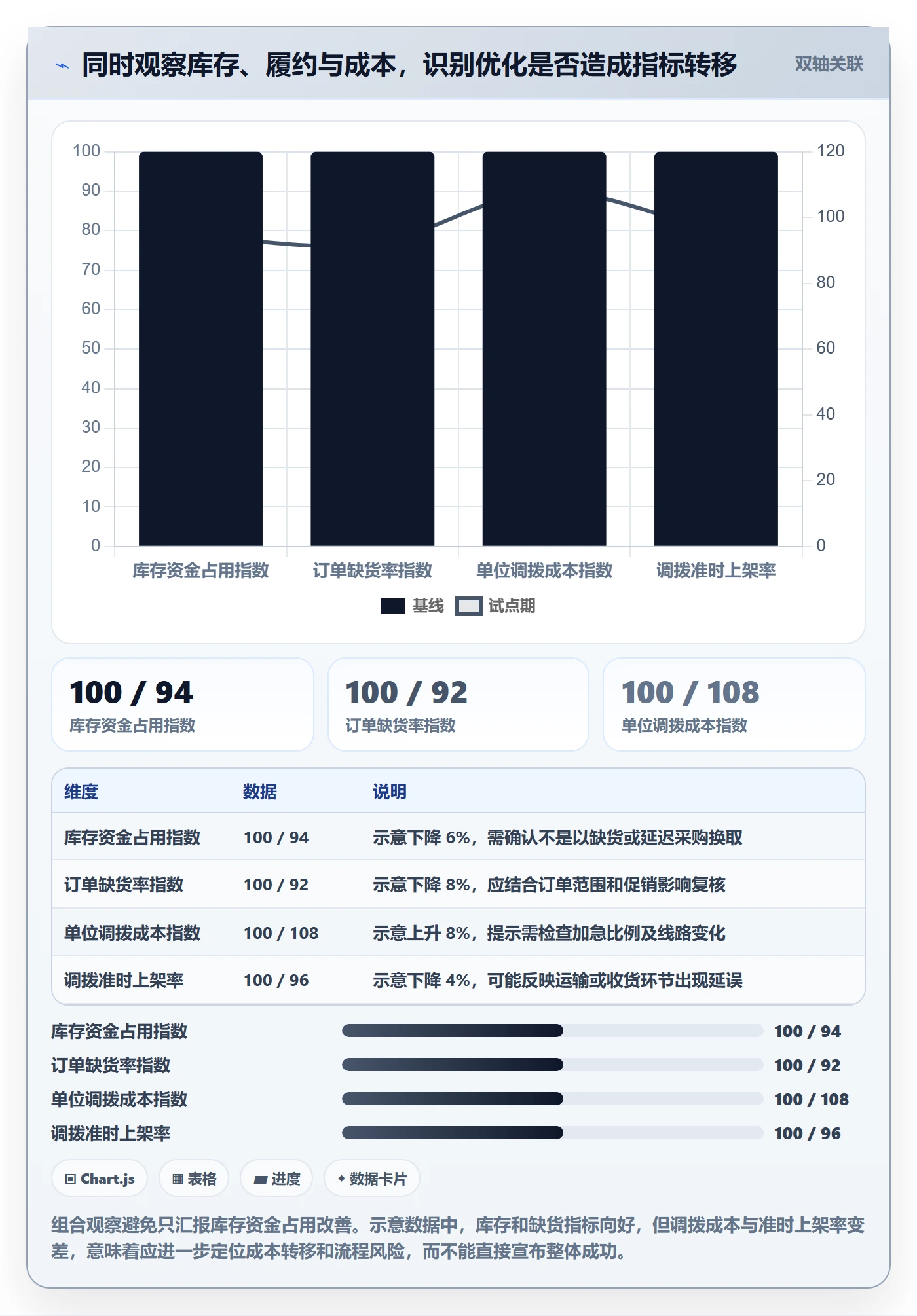 库存管理系统优化清单：多仓调拨与成本控制的关键动作