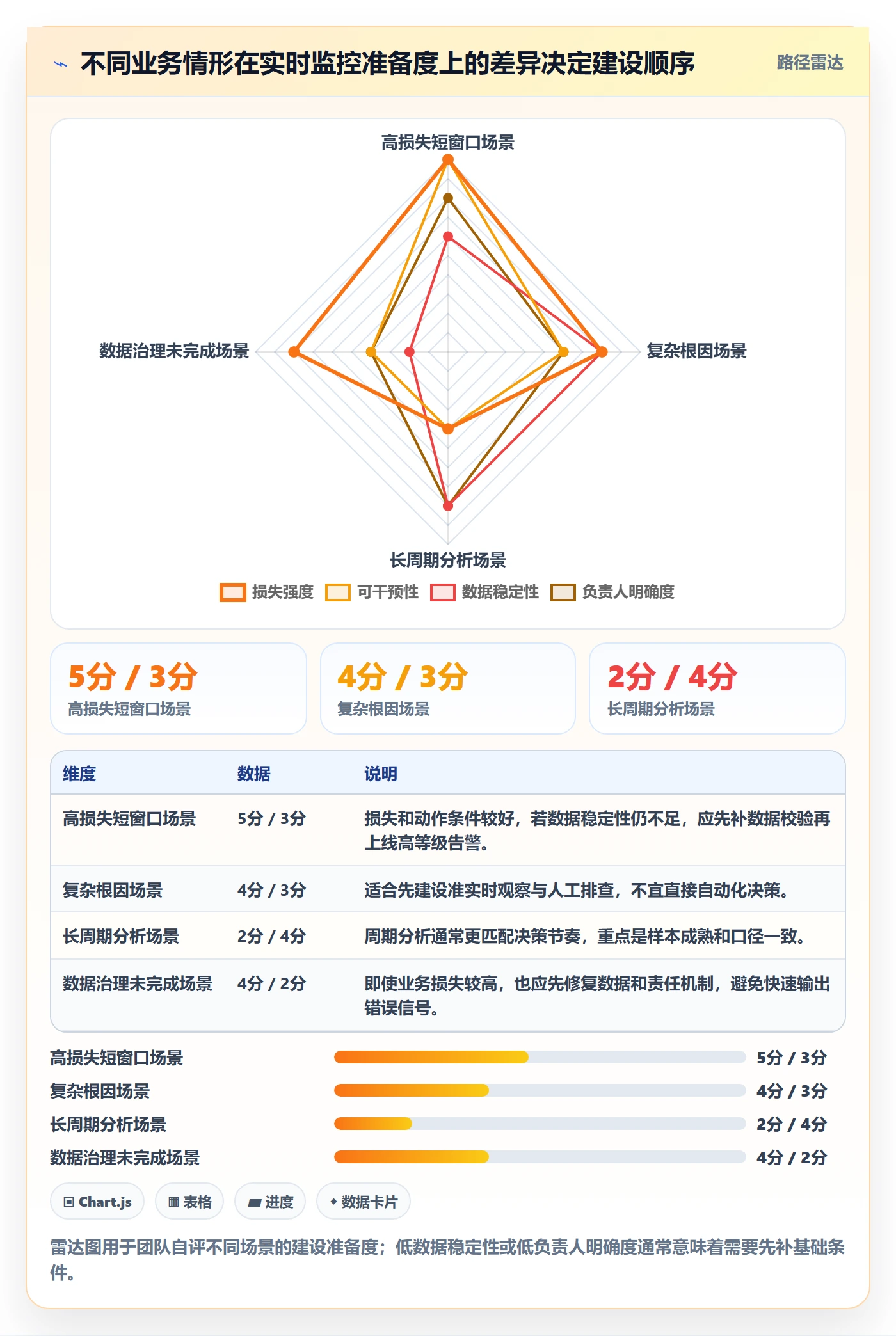bi 平台业务拆解:实时监控为什么影响增长策略