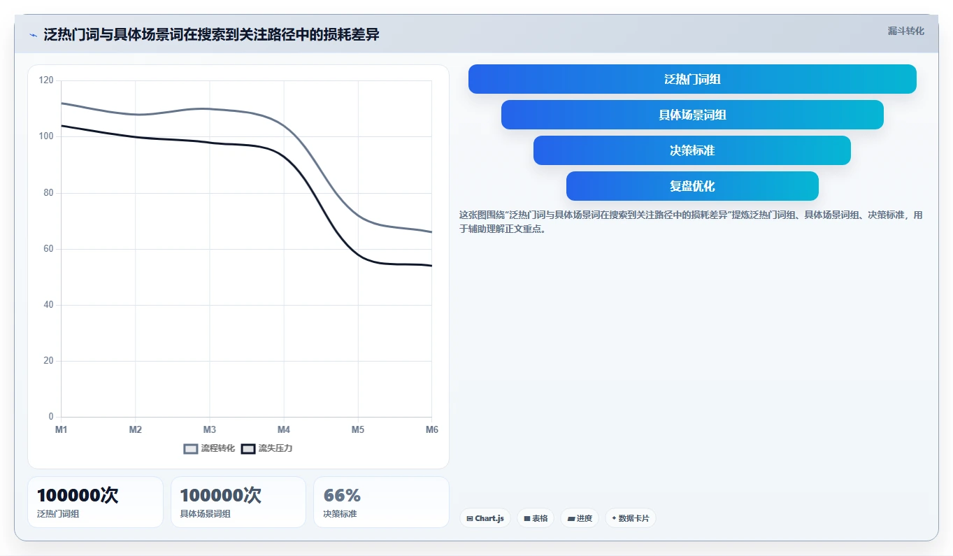 小红书数据分析：小红书新手采购前必读：评估关键词热度时如何避开账号增长慢