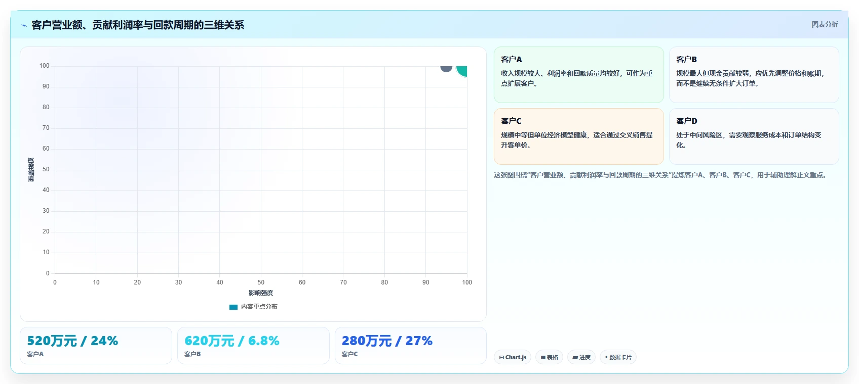 营业额分析：财务人员实操版清单：利润改善需要检查哪些环节