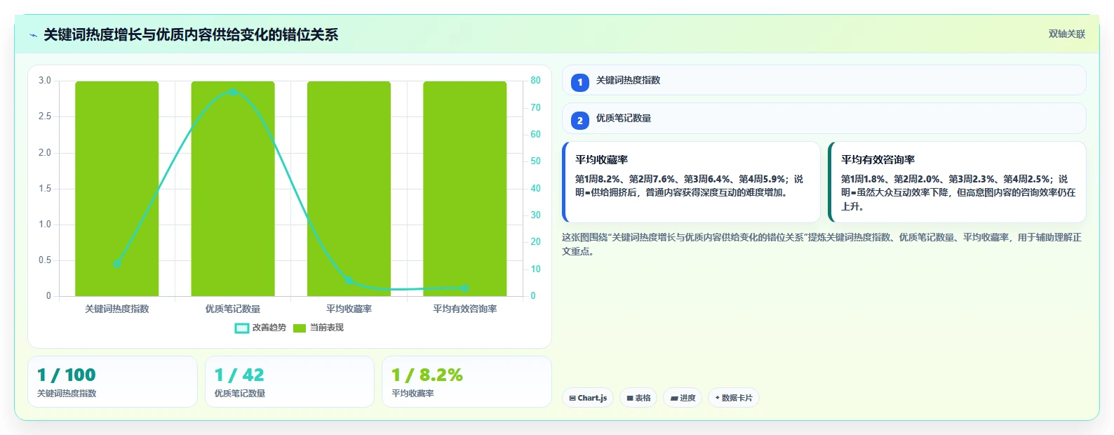 小红书数据分析：博主老板版方案：关键词热度的目标、动作与检查点