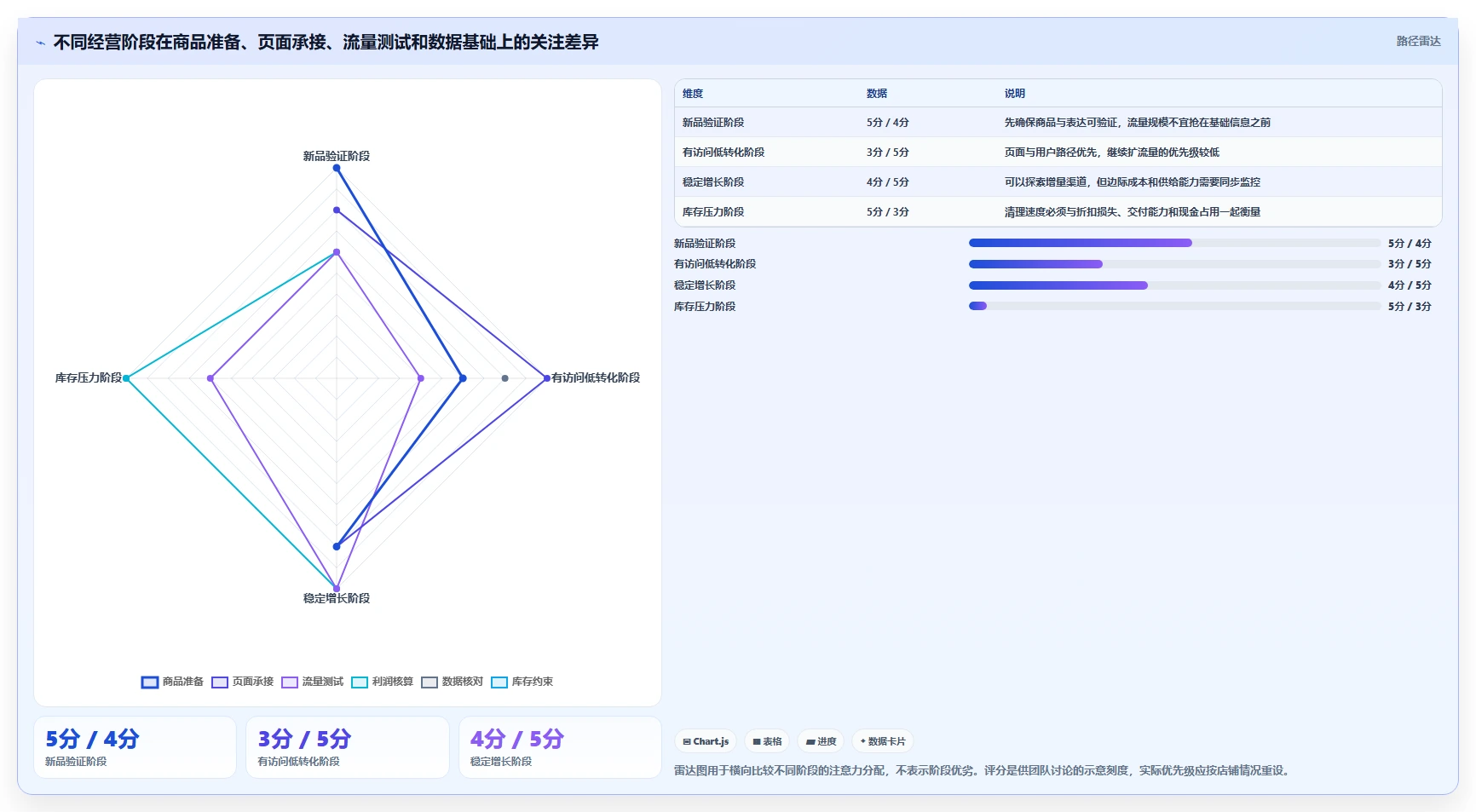 店铺运营包括哪些方面决策指南:用流程设计判断流量运营方案