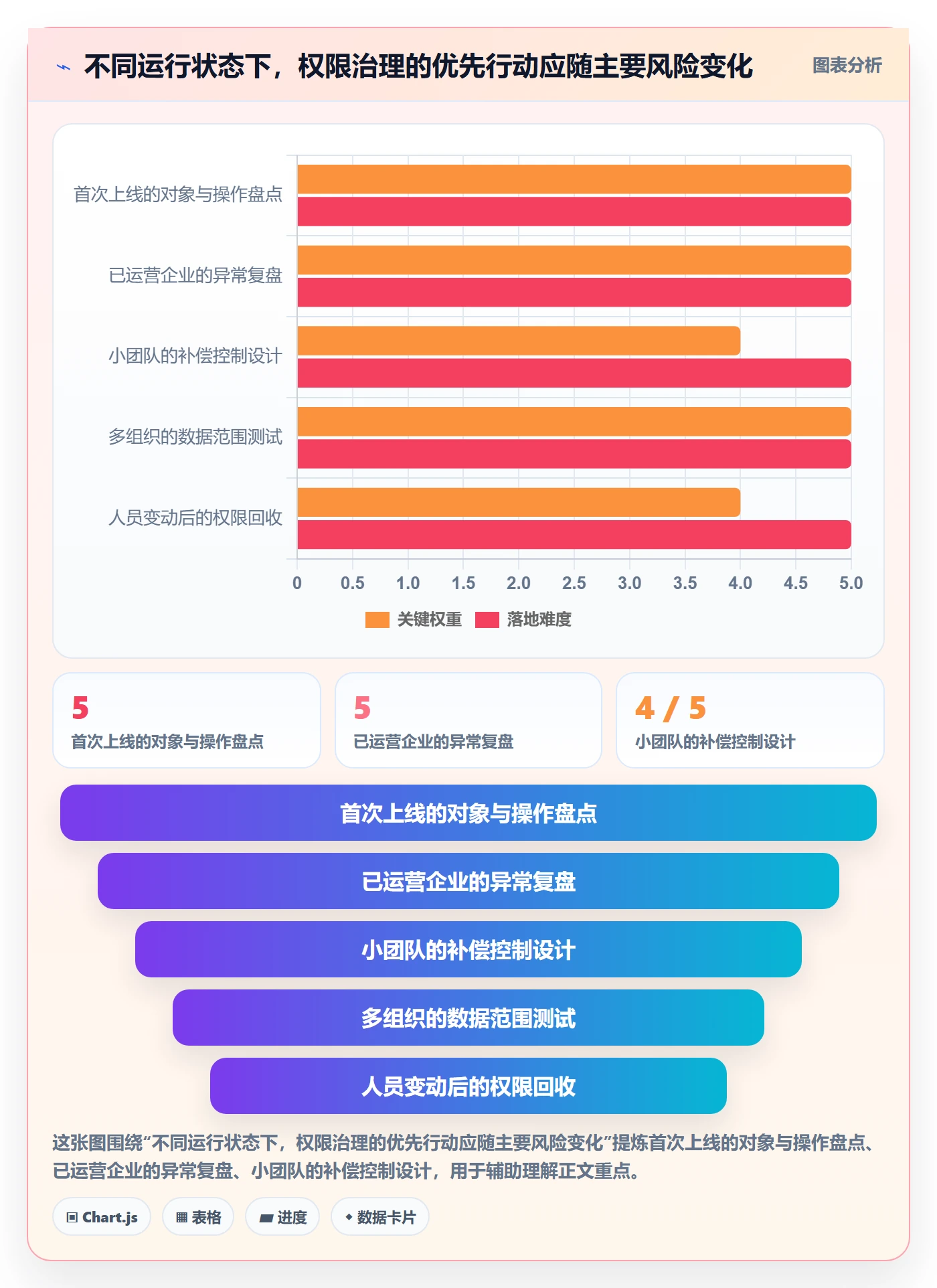 erp数据录入能力清单：落地案例需要覆盖哪些权限分工事项