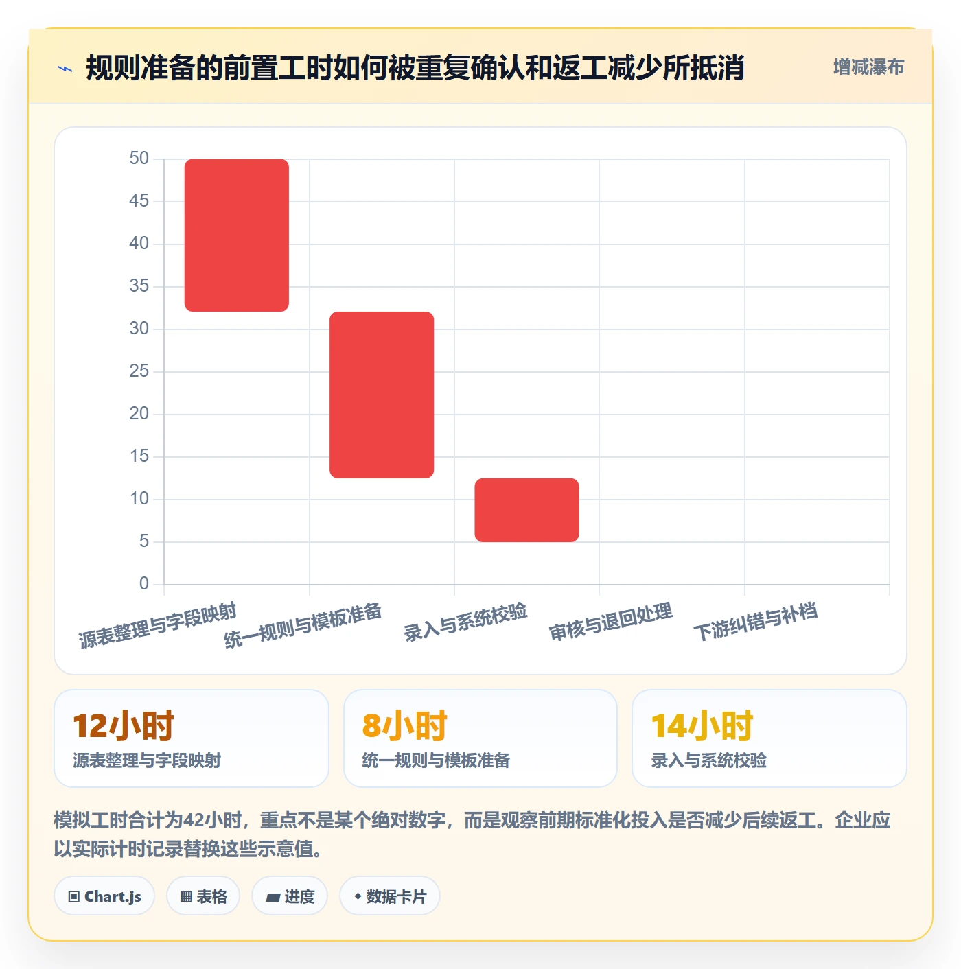 erp数据录入运营框架：把基础资料纳入效率提升