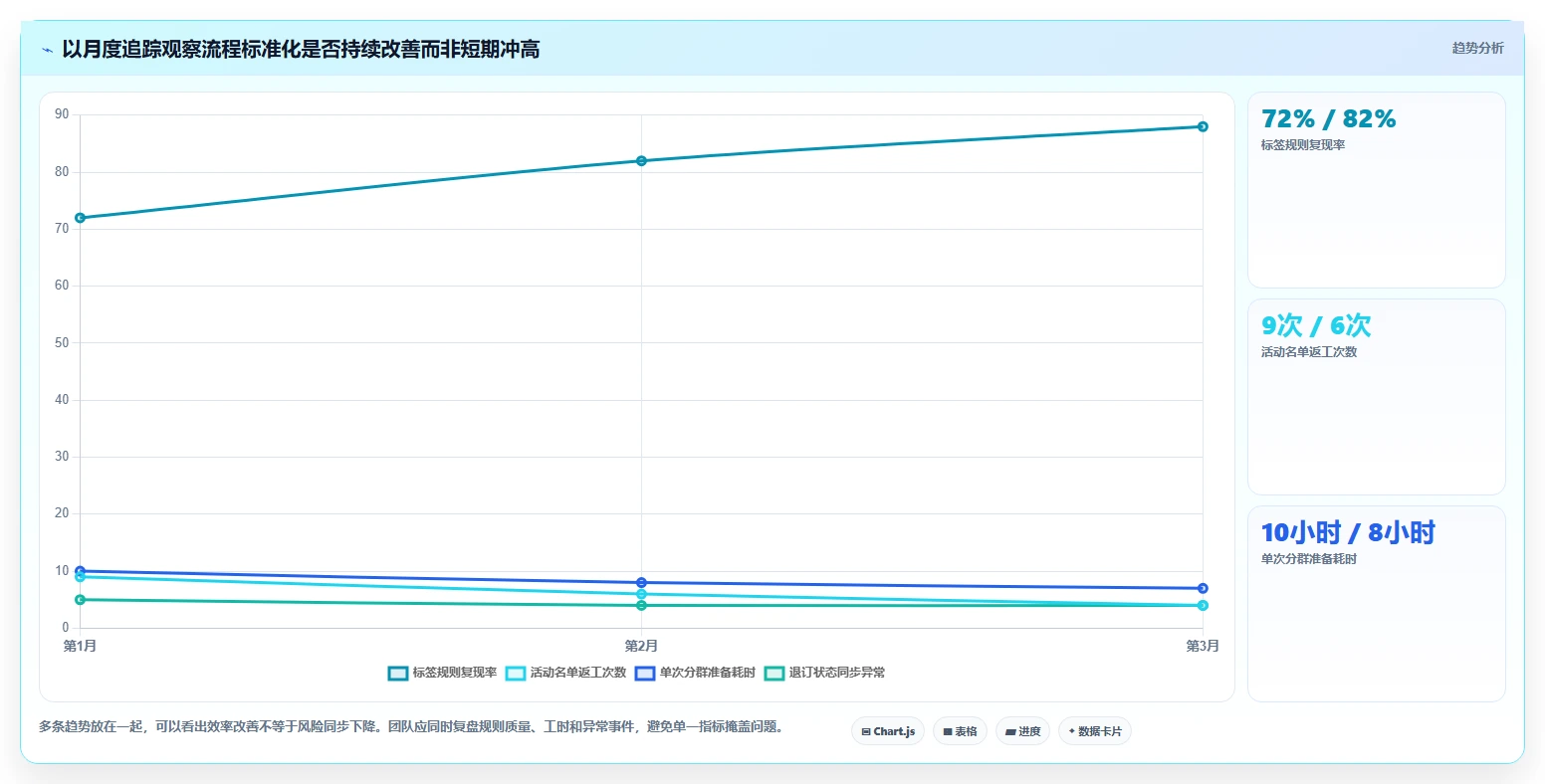 电商crm系统优化清单：客户标签与工具对比的关键动作