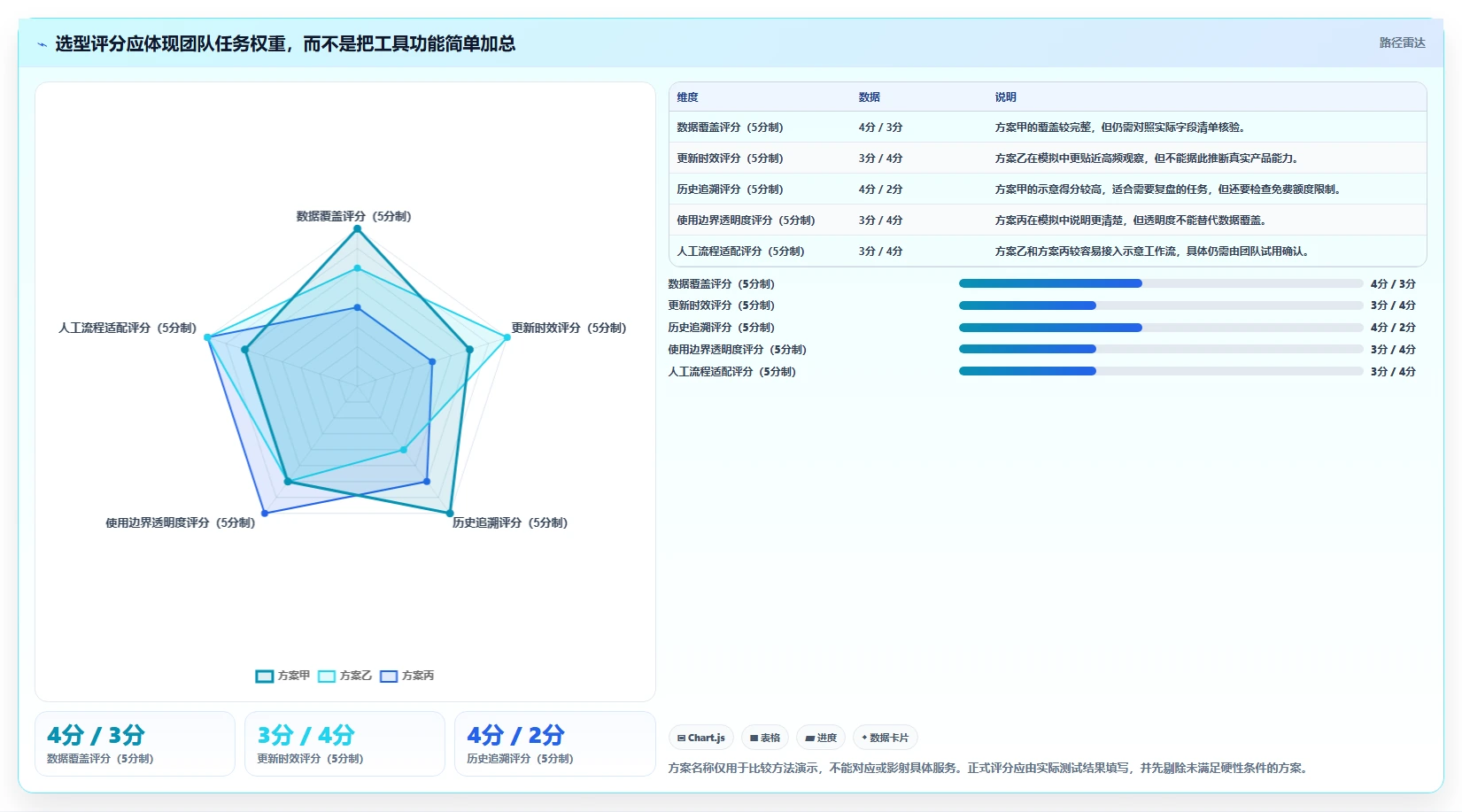 拼多多数据分析工具免费场景解析：竞品监控中的选型方法怎么处理