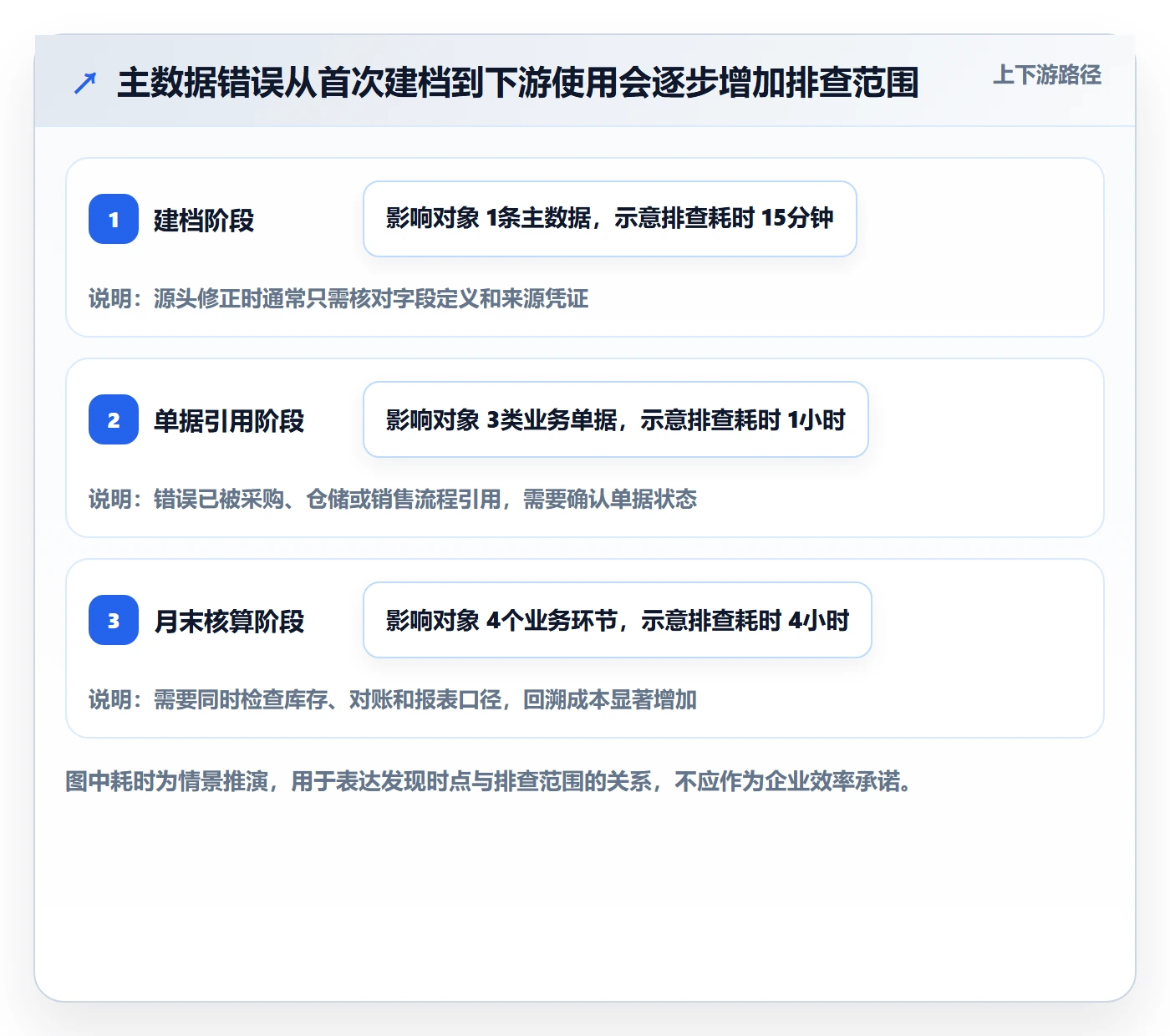 erp数据录入应用思路：围绕字段校验拆解标准化管理