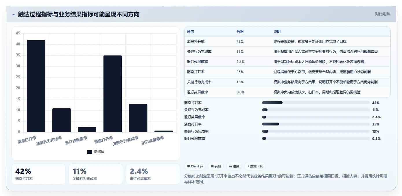 运营数据自动化方案全解析：重点看懂用户分层