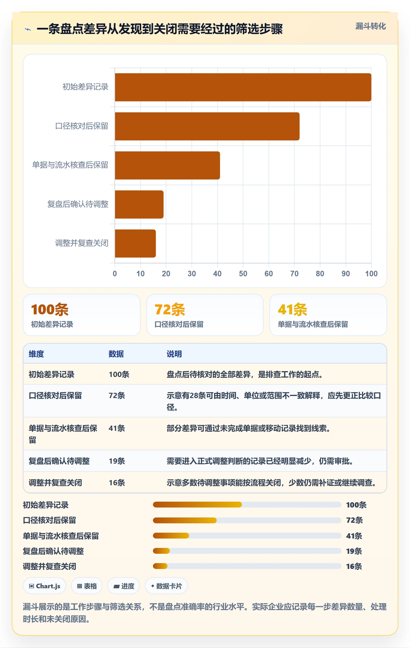 库存管理系统从0到1：盘点管理的风险排查与操作要点