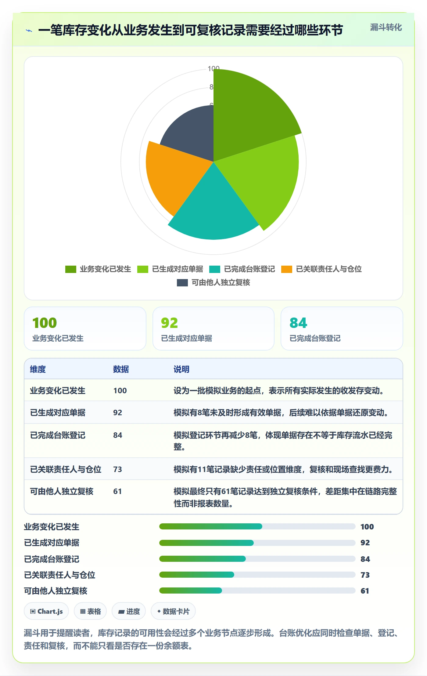 库存管理系统怎么优化？先从库存台账的入门指南入手
