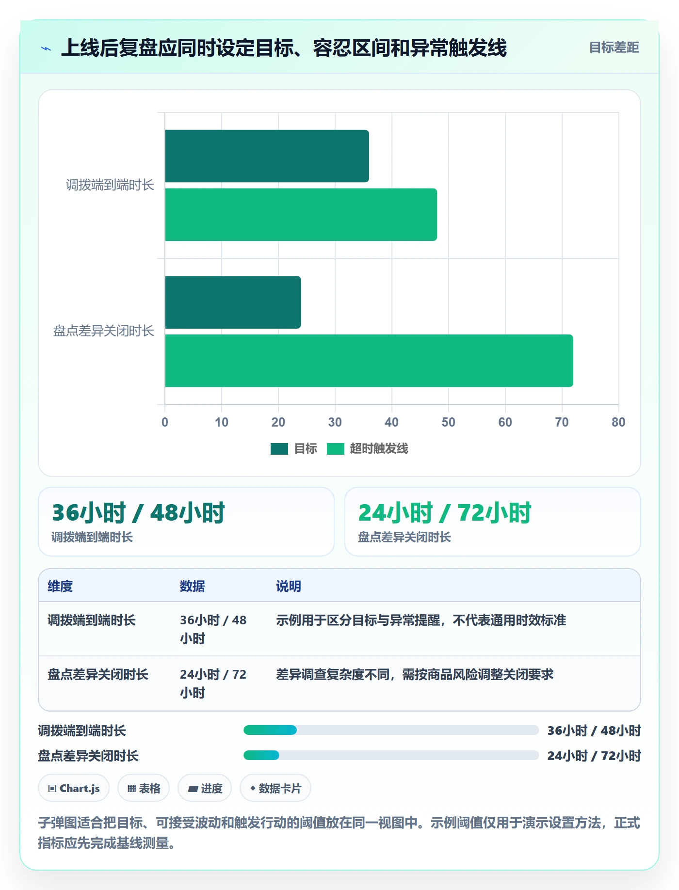 库存管理系统优化清单：多仓调拨与日常管理的关键动作