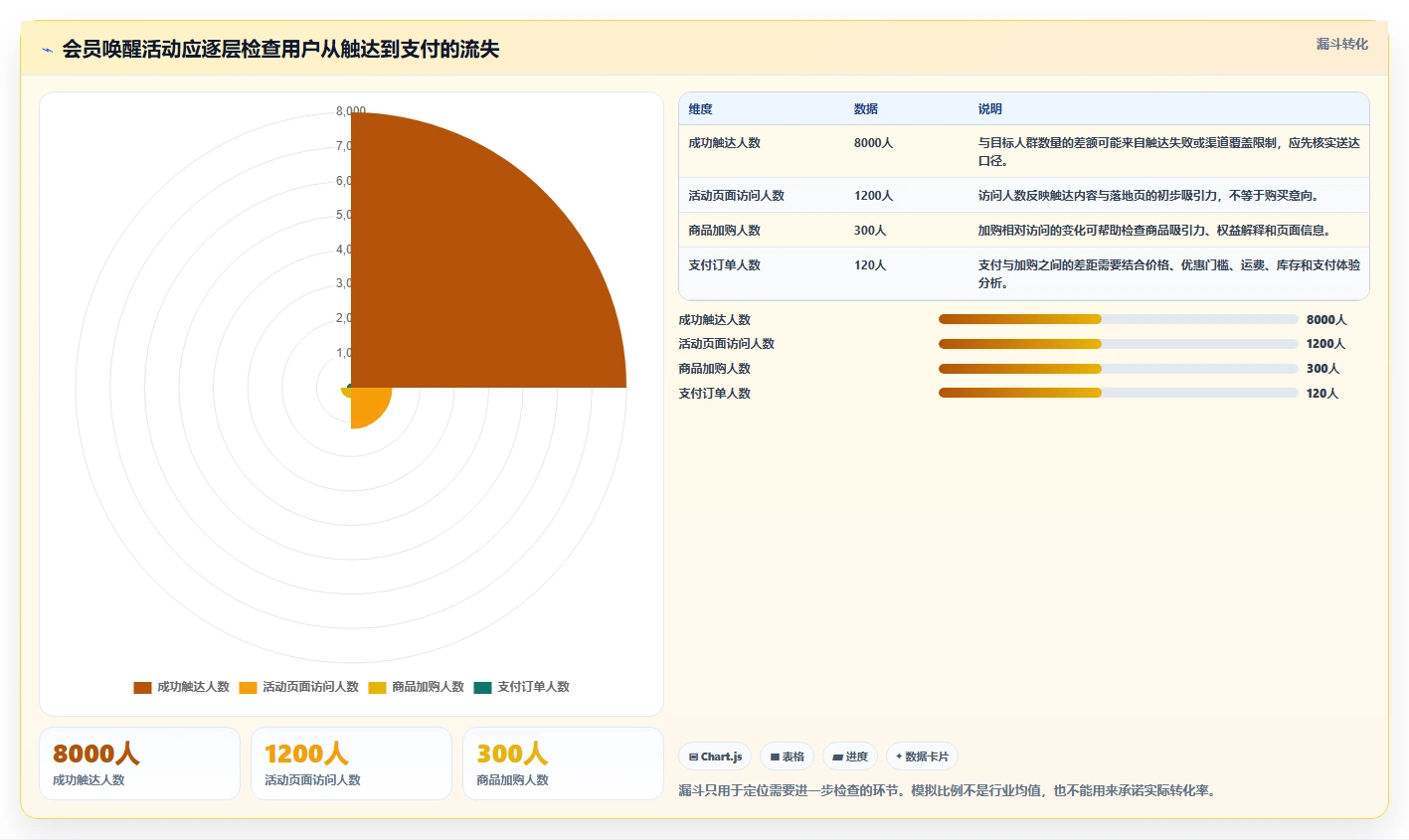 如何运营好一个店铺怎么优化？先从活动策划的工具对比入手