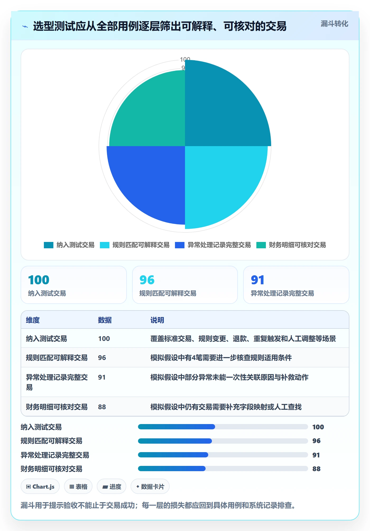 分账系统怎么选？分账规则相关的自动化方案判断标准