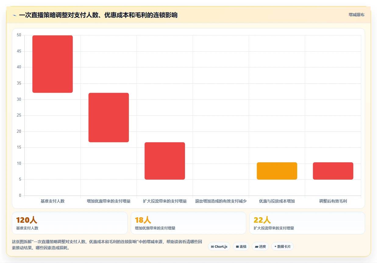 直播数据复盘:直播运营避坑指南:做转化率时别忽略转化波动大