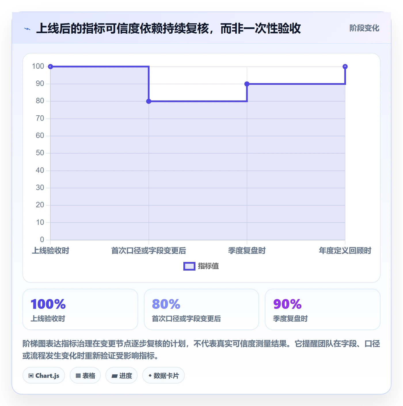 bi 平台实战复盘：从指标建模验证入门指南效果