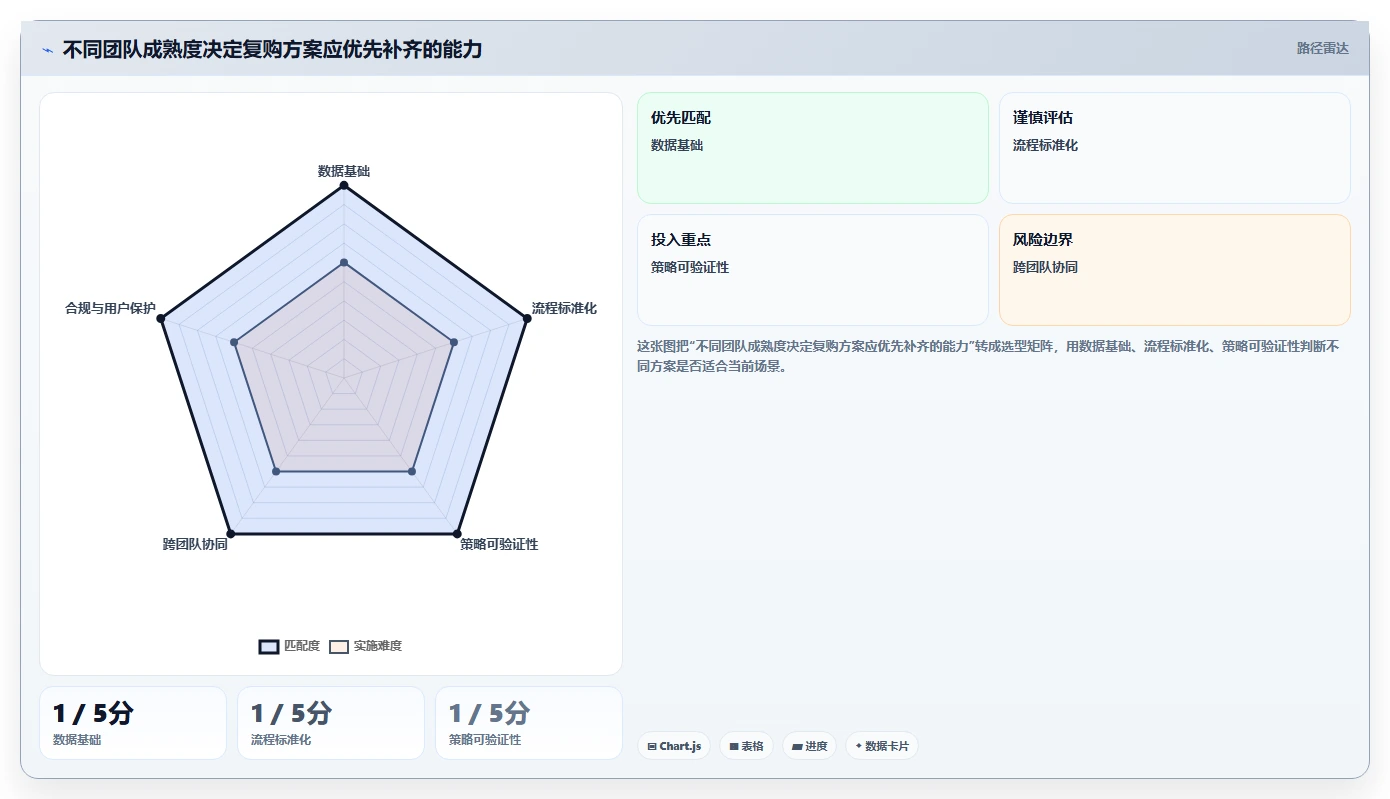 电商crm系统方案设计：复购提升场景的效率提升怎么做