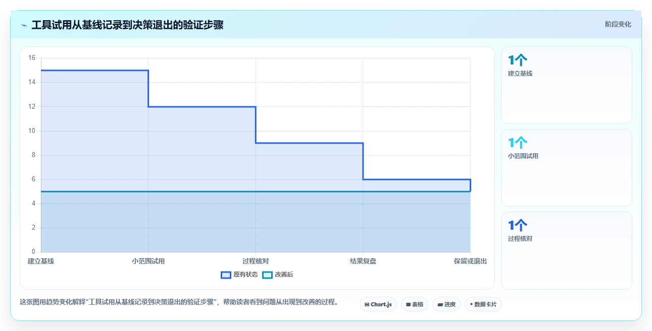 如何运营好一个店铺实用方法：围绕店铺定位建立工具对比