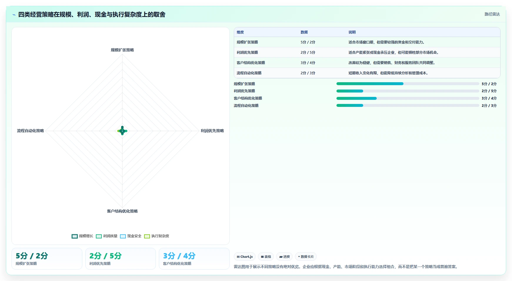 营业额分析：财务人员决策指南：面对成本看不清如何兼顾形成复盘闭环
