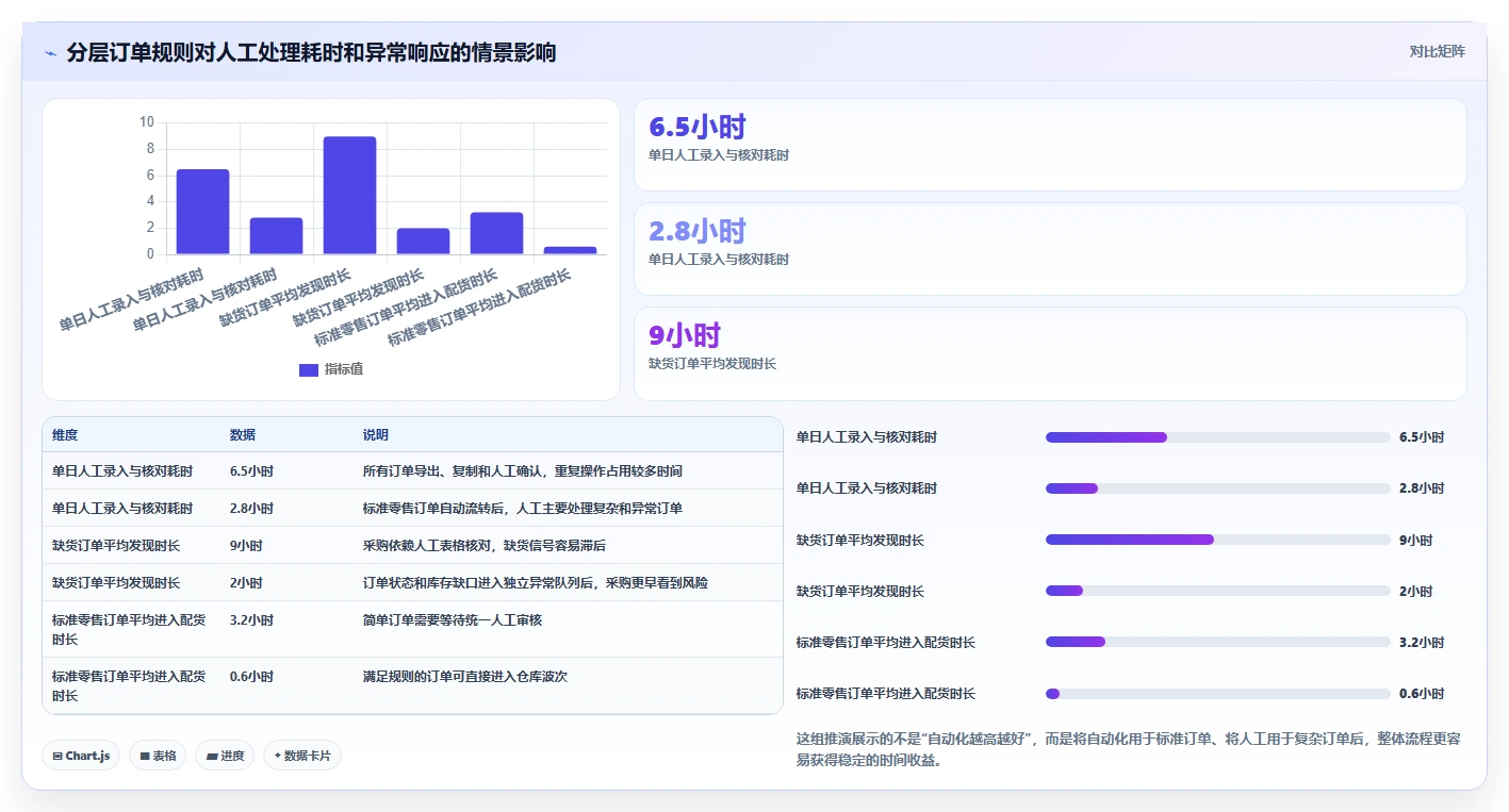 电商进销存：电商新手对比指南：不同销售订单方案如何影响加快决策速度