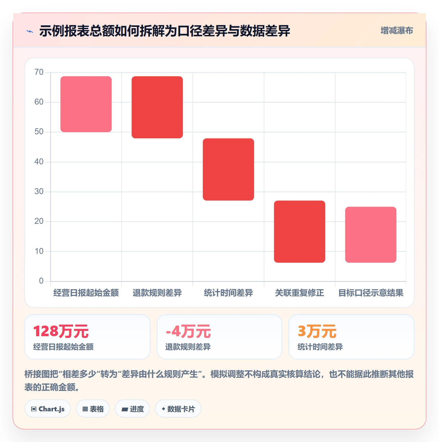 bi 平台从0到1:指标建模的工具对比与操作要点