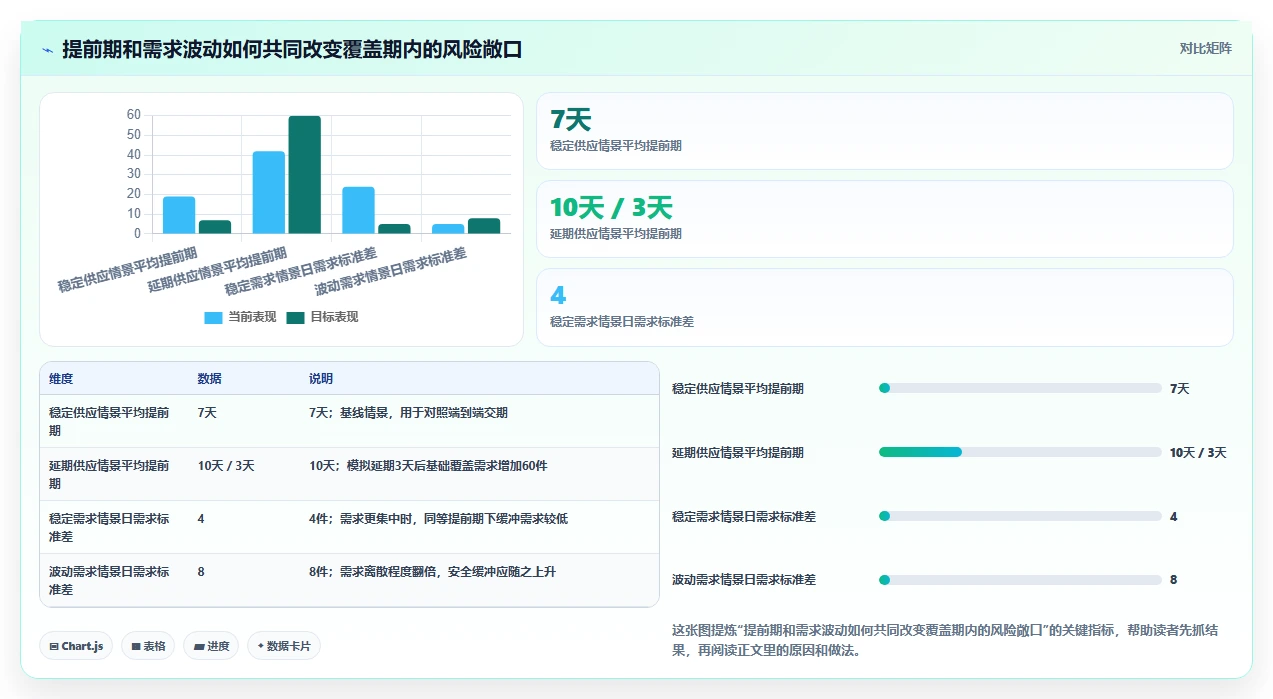 仓库安全库存管理避坑指南：库存上限环节的进阶玩法要注意什么