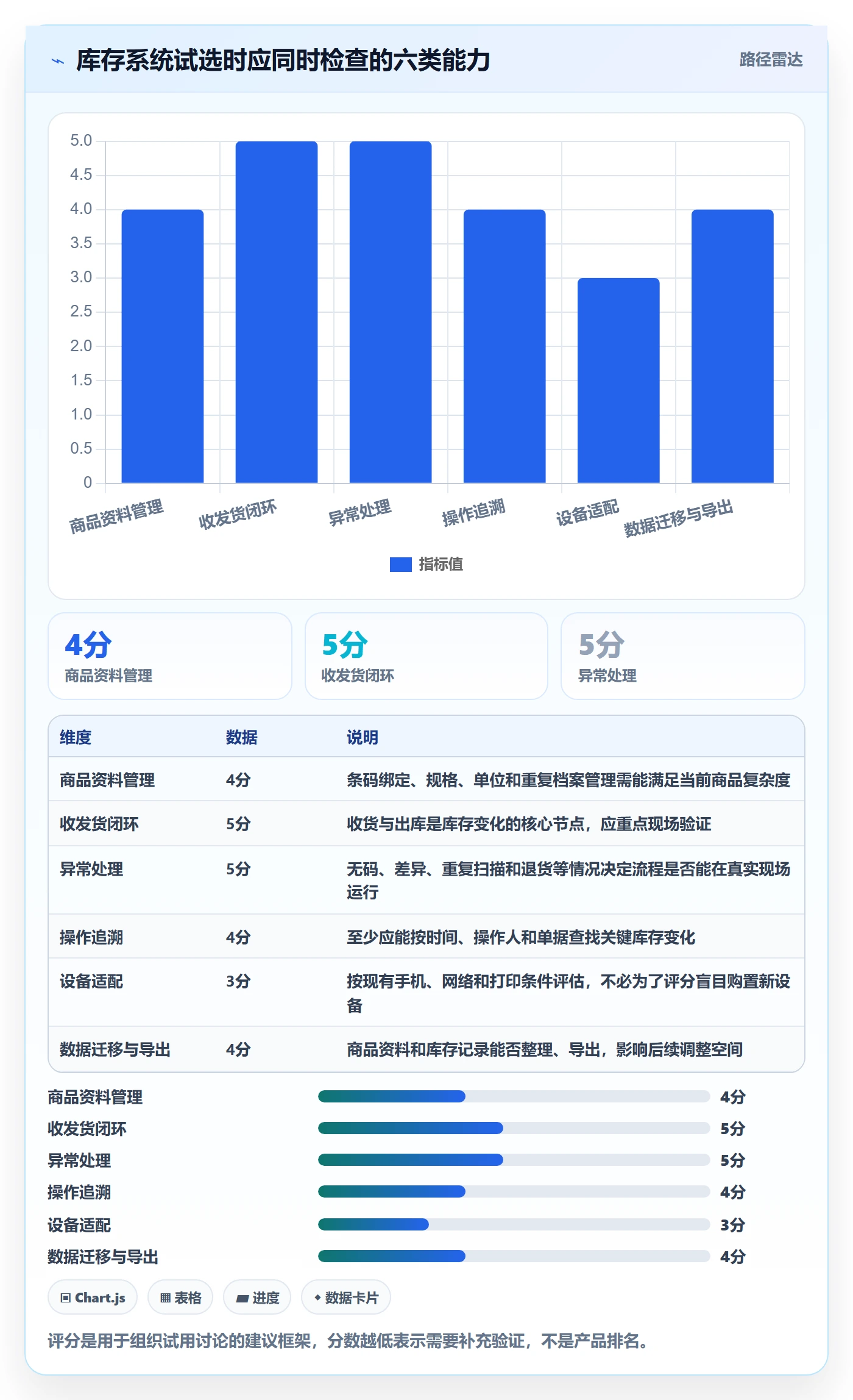库存管理系统中小商家全解析：重点看懂条码作业