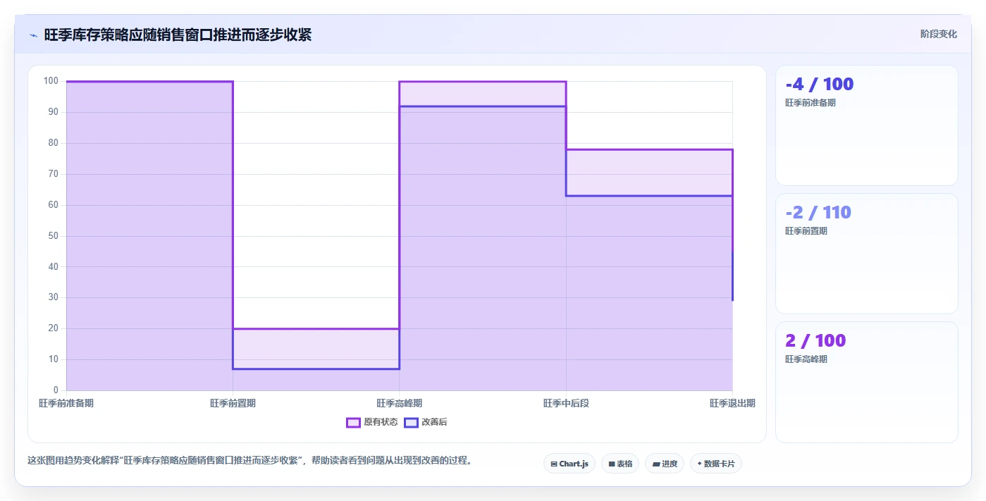 仓库安全库存管理实践指南：库存上限的旺季准备怎样更有效