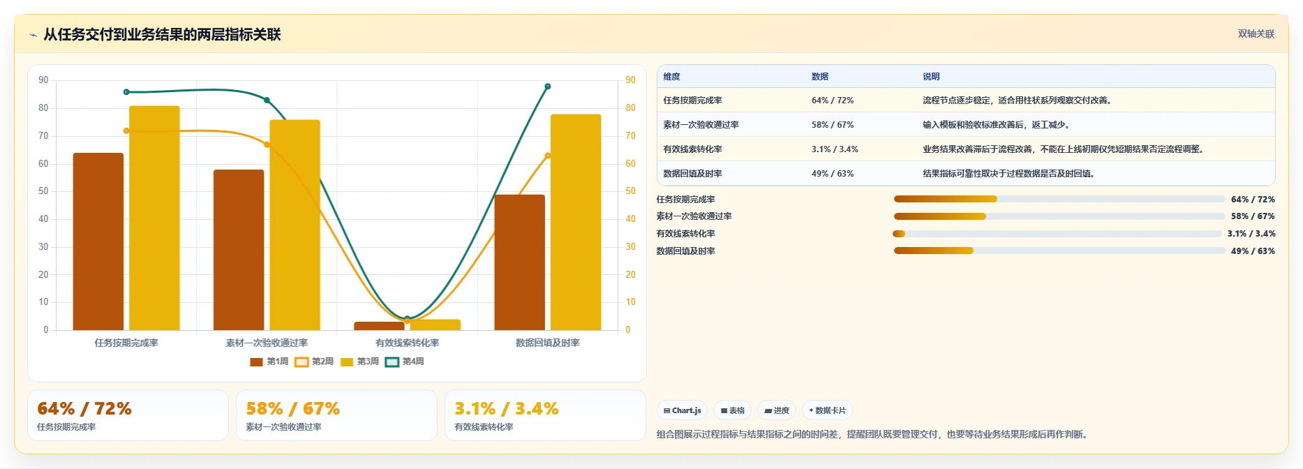运营管理平台问题诊断：跨部门协作如何用进阶玩法改进
