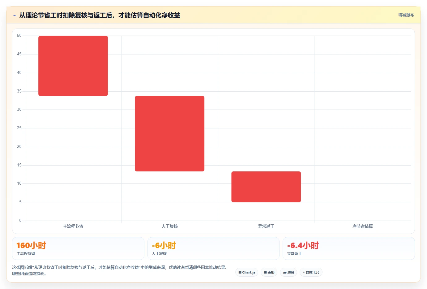 店铺运营包括哪些方面检查方法:通过数据分析评估自动化方案质量