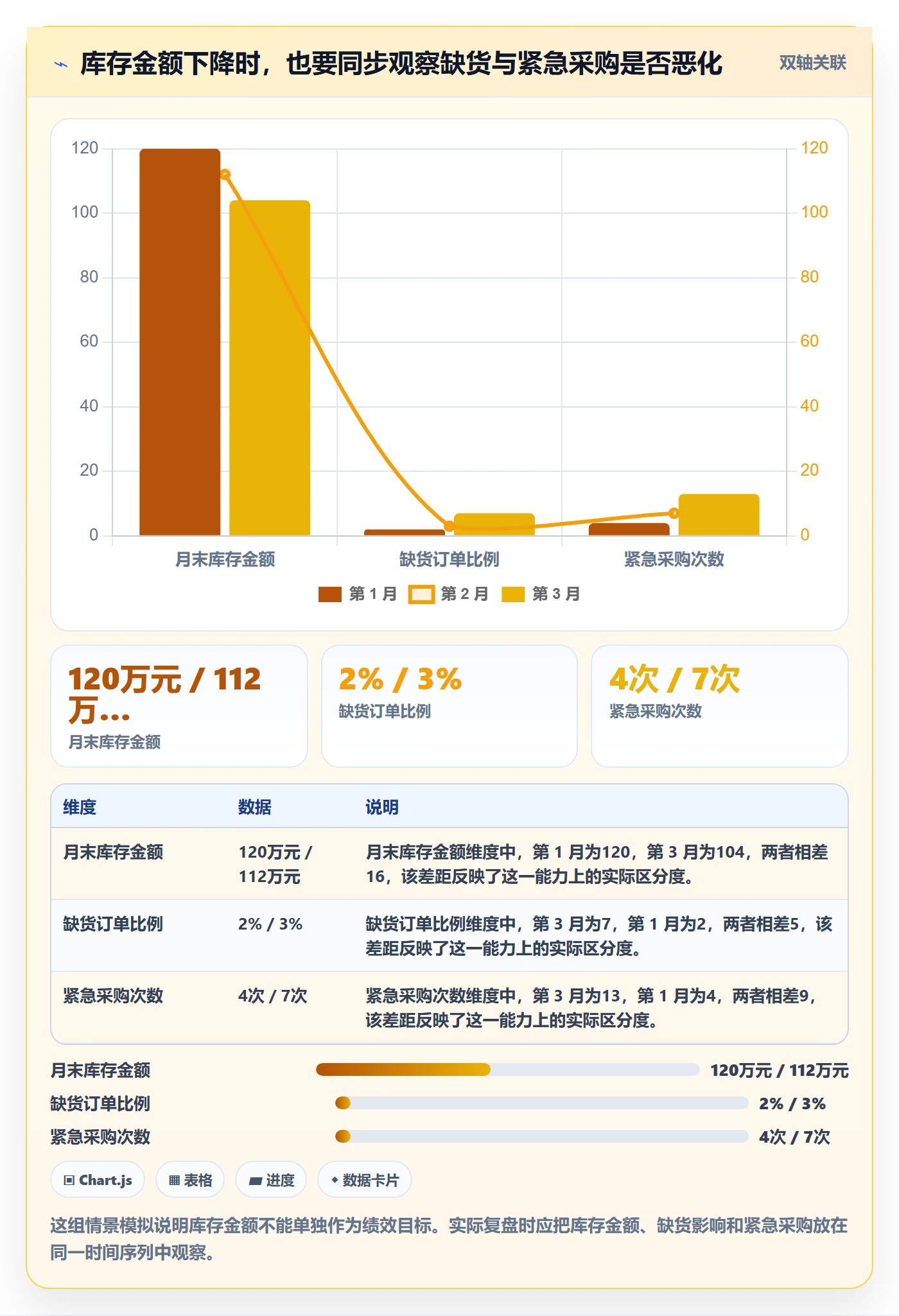 库存管理系统怎么管?以库存台账为核心的成本控制方案