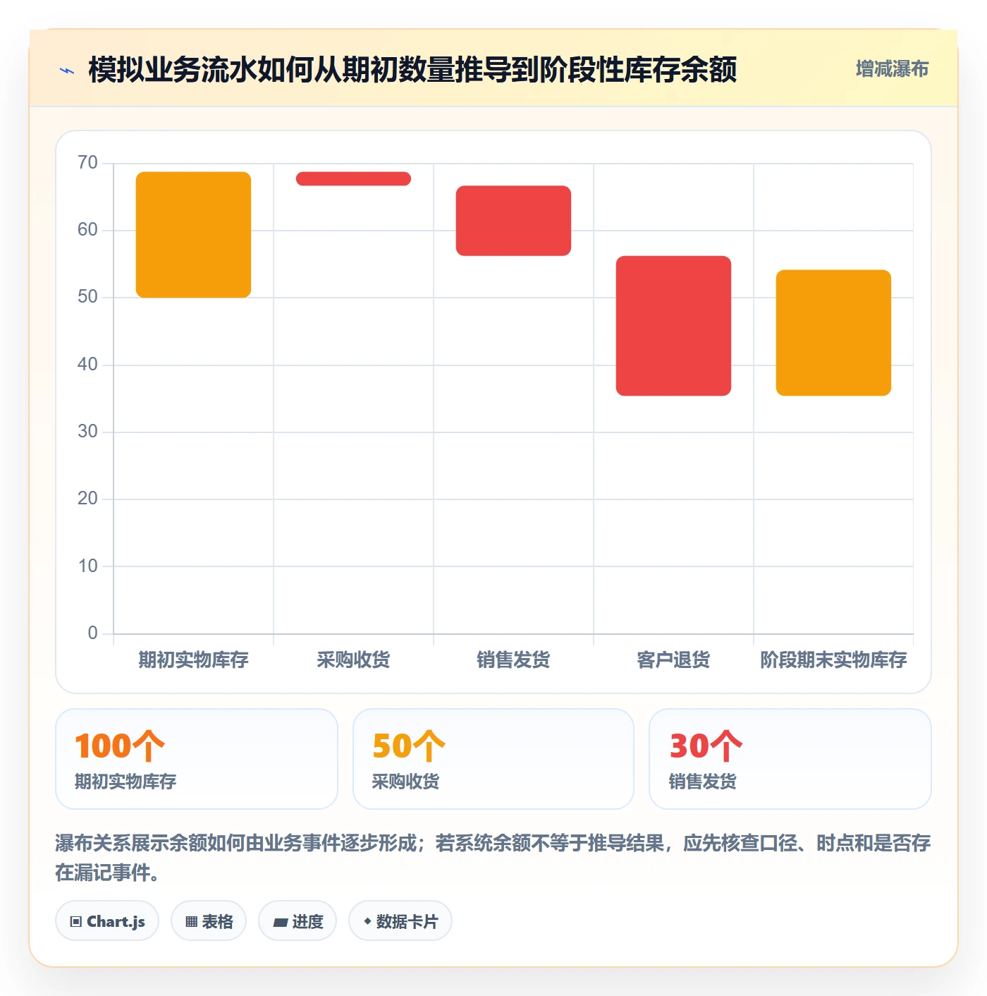 库存管理系统实战复盘:从出入库流程验证流程设计效果